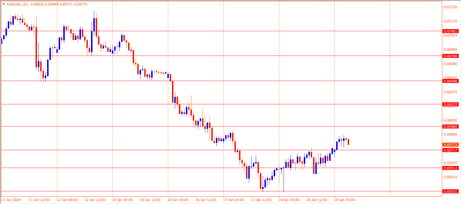 AUDUSD